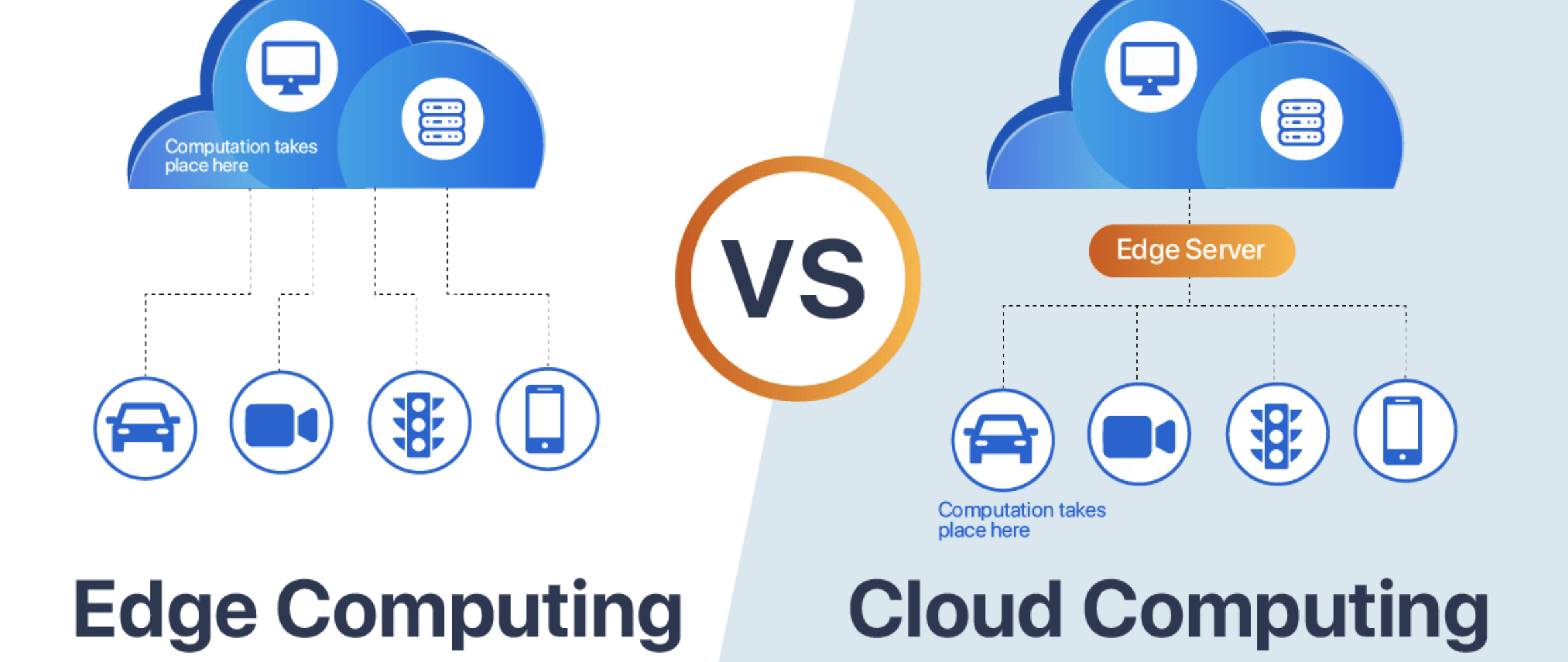 How Edge Computing is Enhancing Data Processing and Security