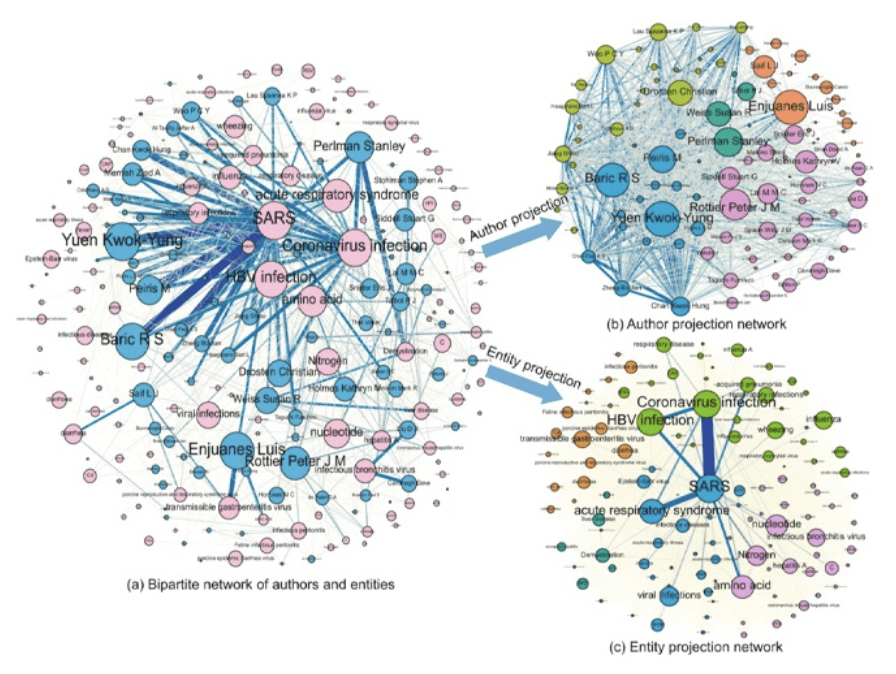 Harnessing the Power of Graph Databases for Complex Marketing Data Analysis