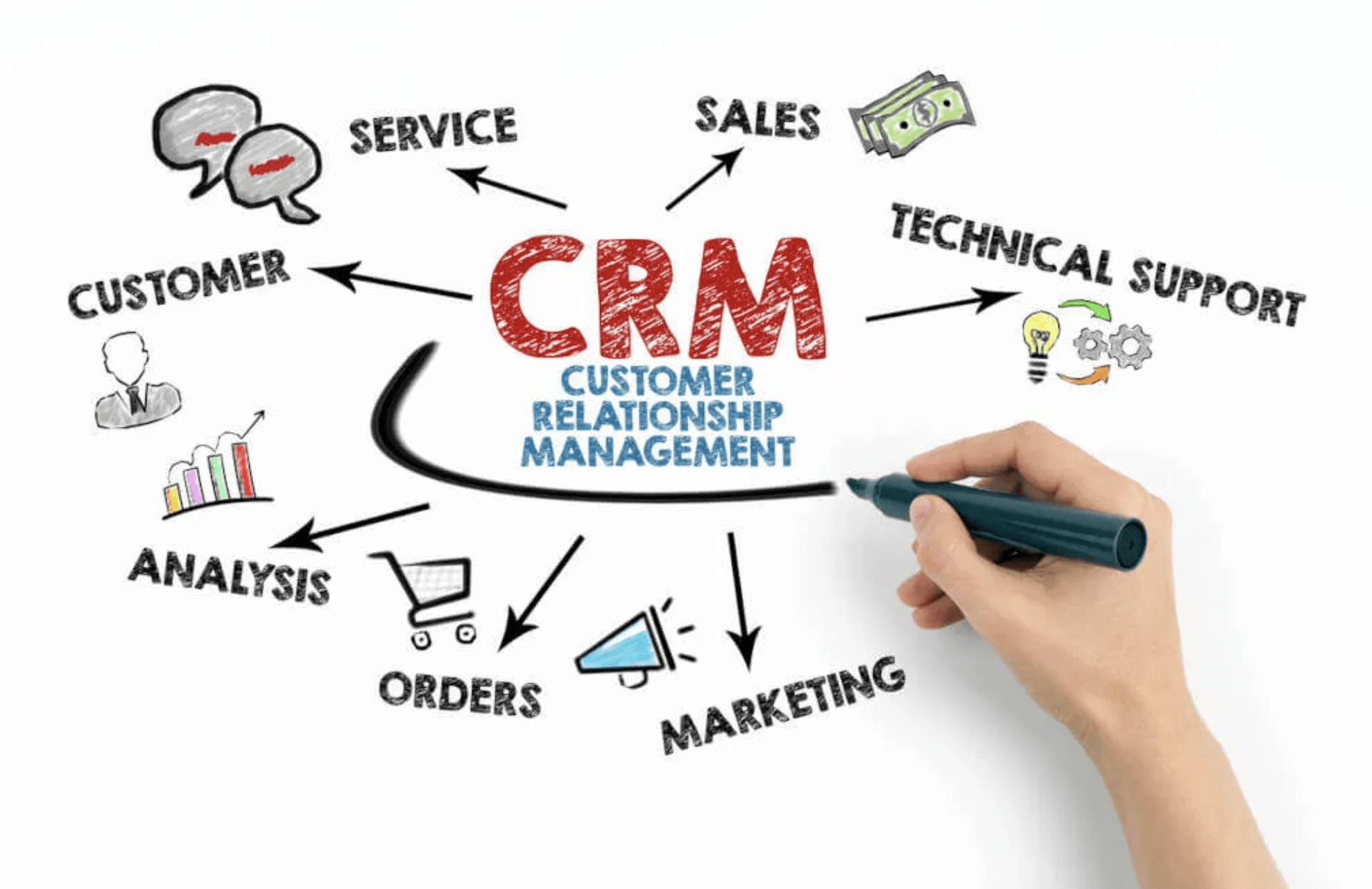 5 Signs It’s Time to Upgrade Your CRM System