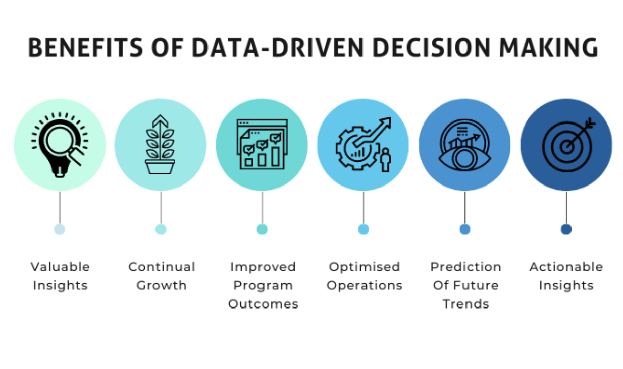 How CRM Systems Drive Data-Driven Decision Making